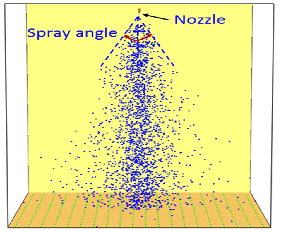 Simulation of distribution of spray, showing the nozzle location and spray angle.