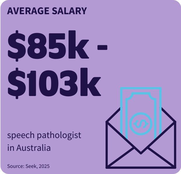 Tile showing average salary of speech pathologists in Australia