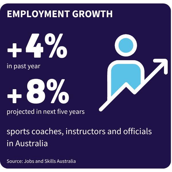 Tile showing employment growth stats in sports