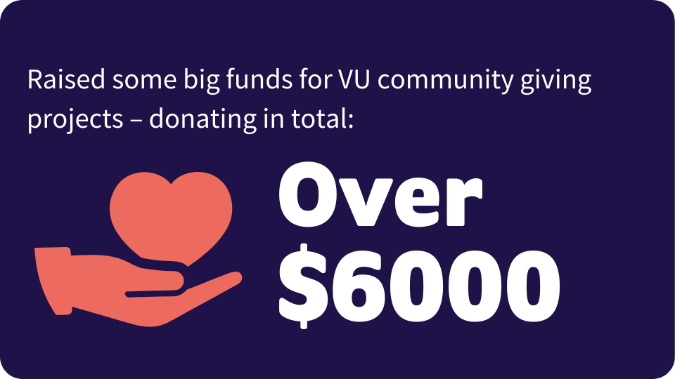 In 2024, VU Early Entry students raised some big funds for VU community giving projects - donating over $6000 in total.