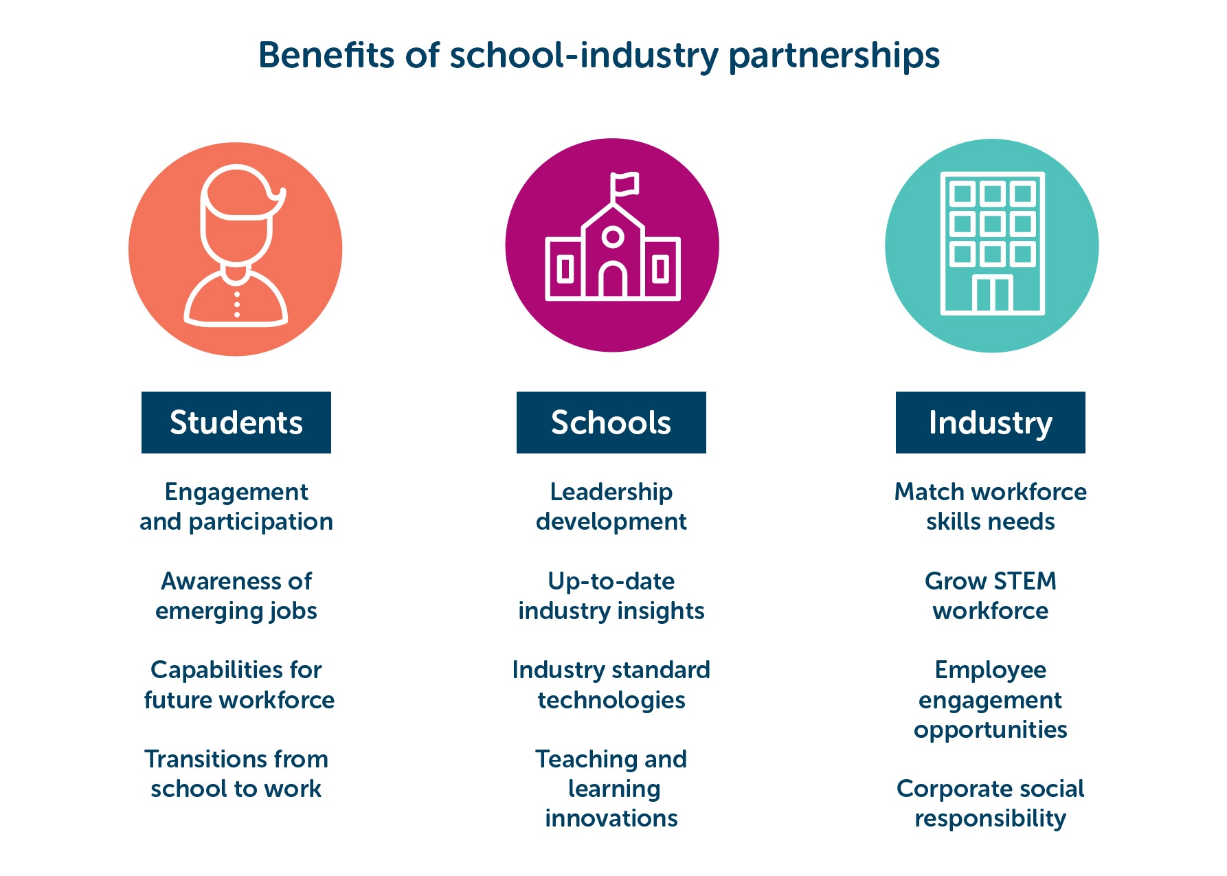  Benefits of partnerships w heading