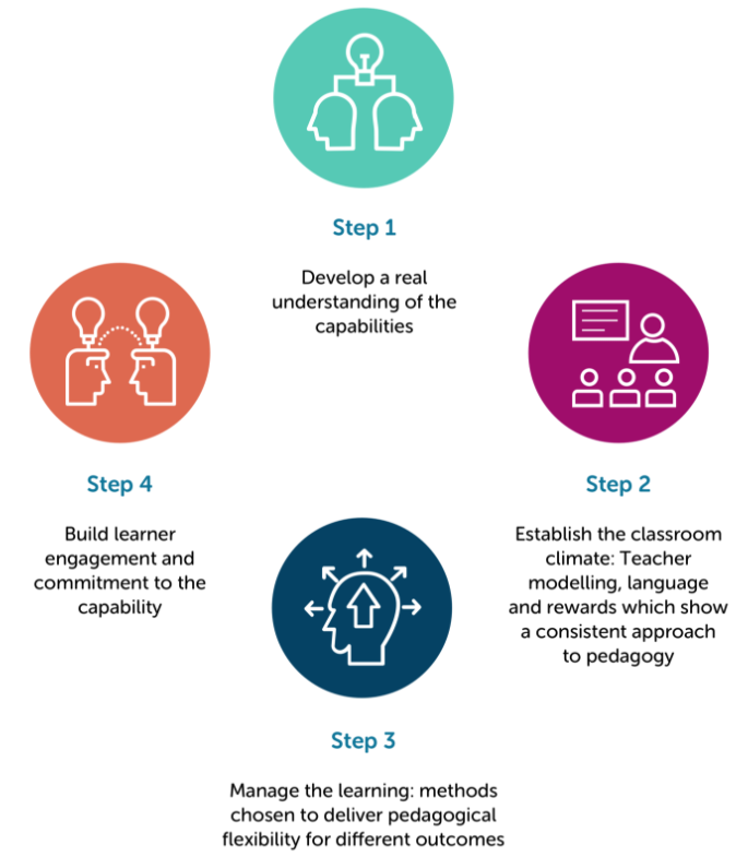 Infographic – content of the infographic is outlined on this page, under the heading 'Infographic text alternative'