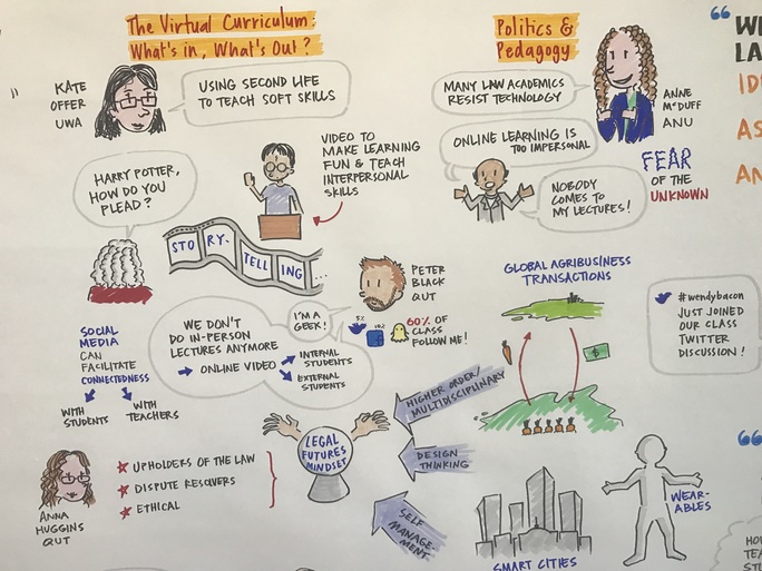 Sir Zelman Cowen Centre explores legal education for the virtual age