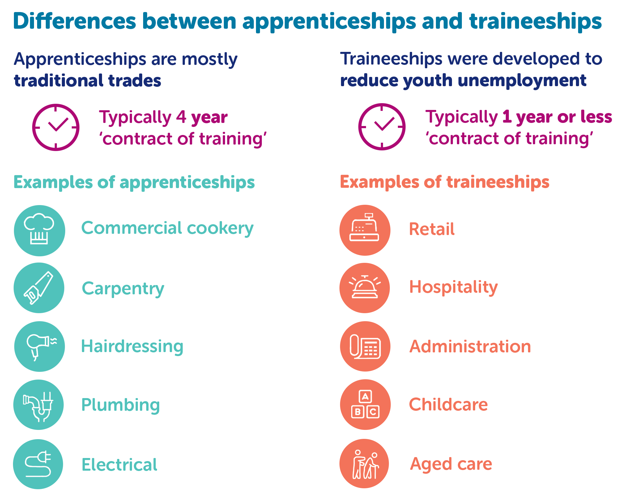 finding-the-truth-in-the-apprenticeships-debate-victoria-university