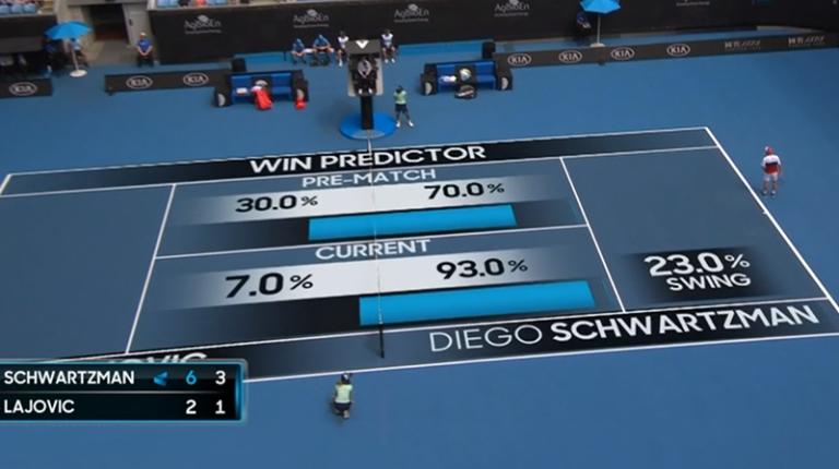 Tennis stars & fans receive data & analytics