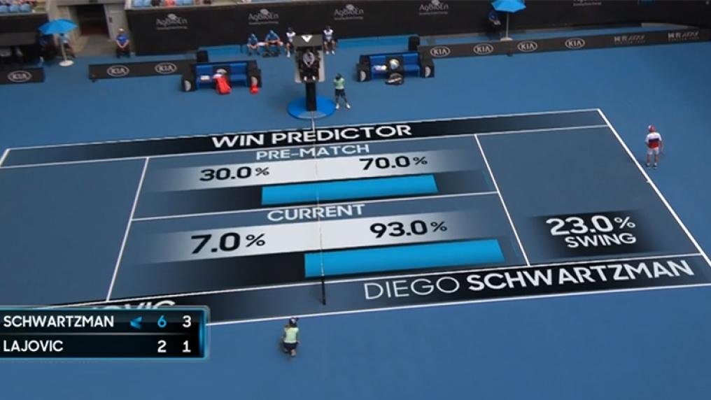 Tennis Stars & Fans Receive Data & Analytics | Victoria University